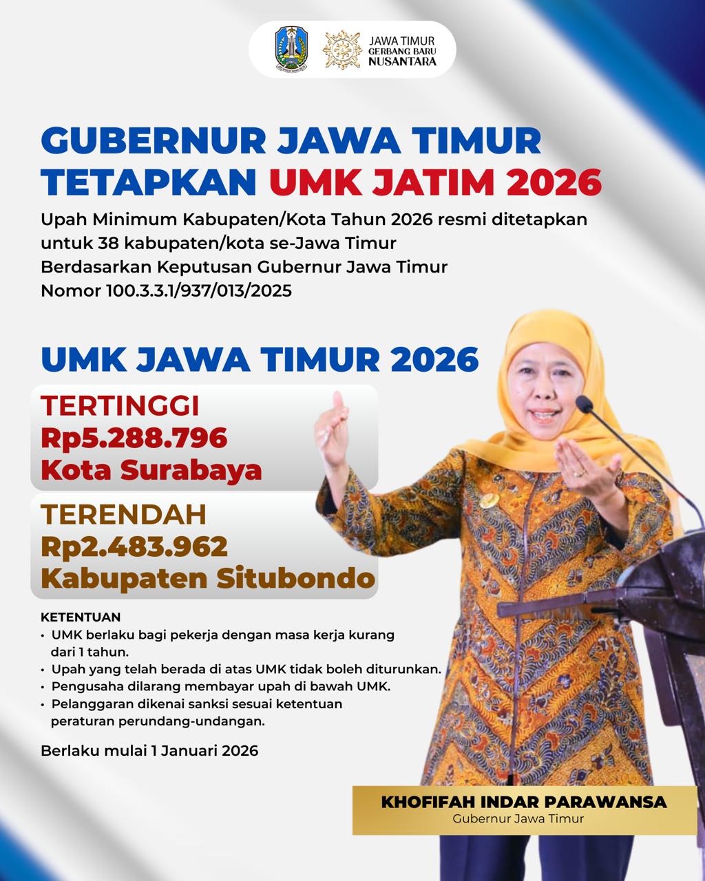 UMK 2026 Jatim Naik 6,09 Persen Mulai 1 Januari 2026, Gubernur Khofifah Pastikan Daya Beli Buruh Terjaga dan Industri Tetap Tumbuh