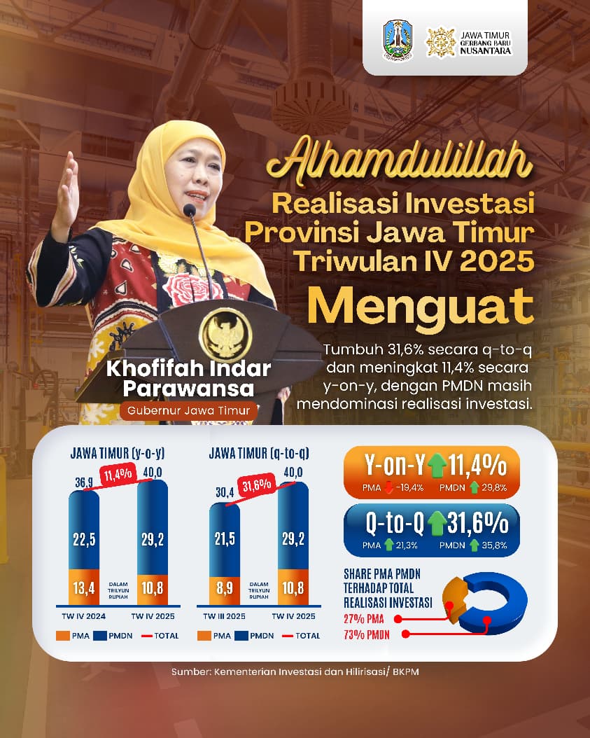 Gubernur Khofifah: Infrastruktur dan Layanan Perizinan Jadi Kunci Realisasi Investasi Jatim 2025