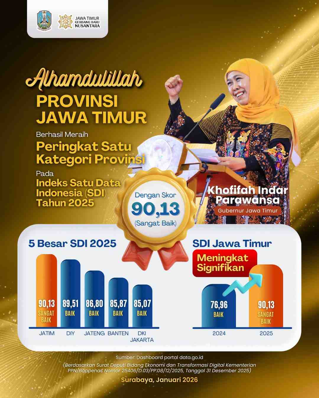 Gubernur Khofifah Pastikan Satu Data Indonesia Jadi Fondasi Pembangunan Berbasis Bukti di Jawa Timur