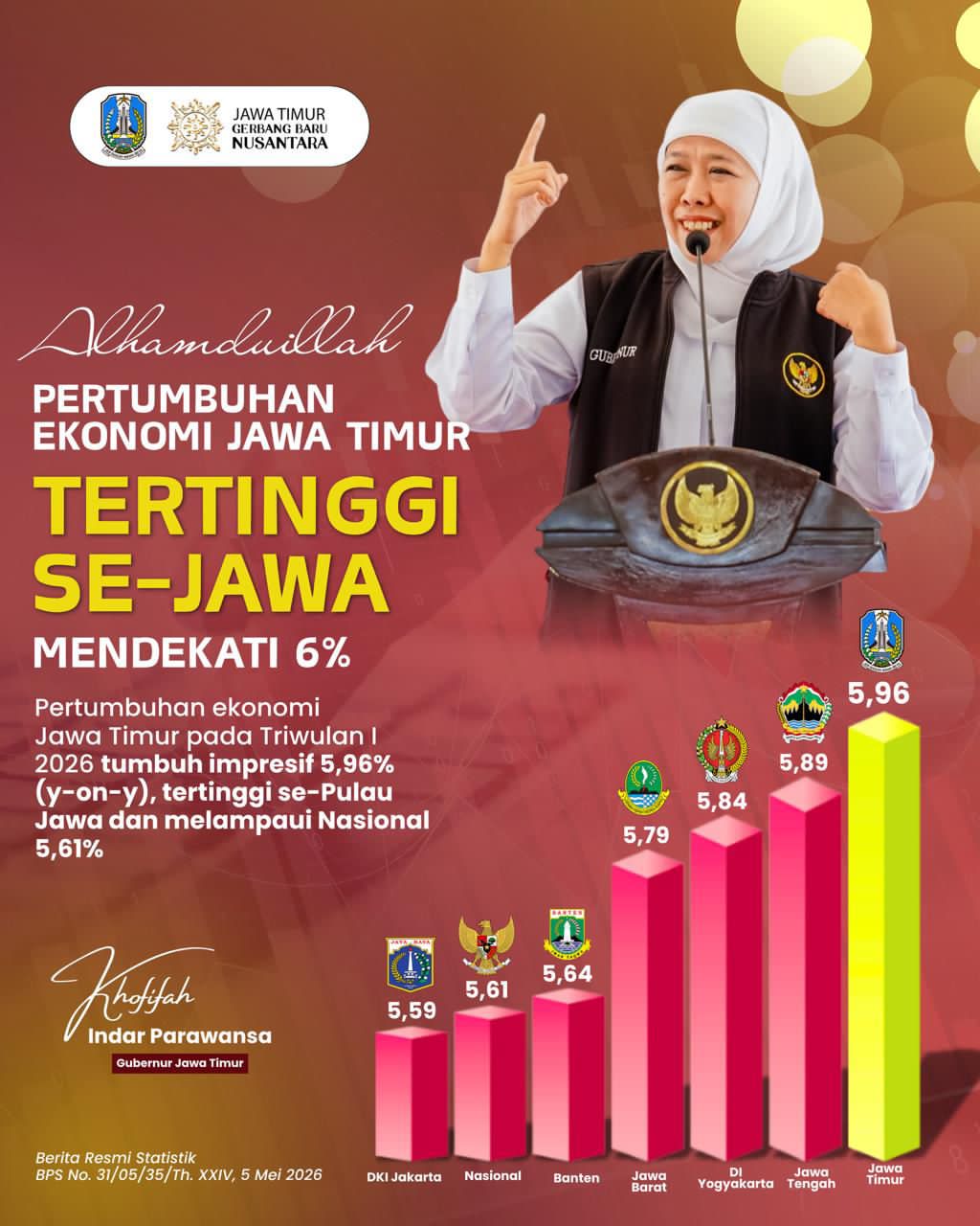 Gubernur Khofifah Tegaskan Jatim Tetap Produktif dan Tangguh di Tengah Ketidakpastian Ekonomi Global