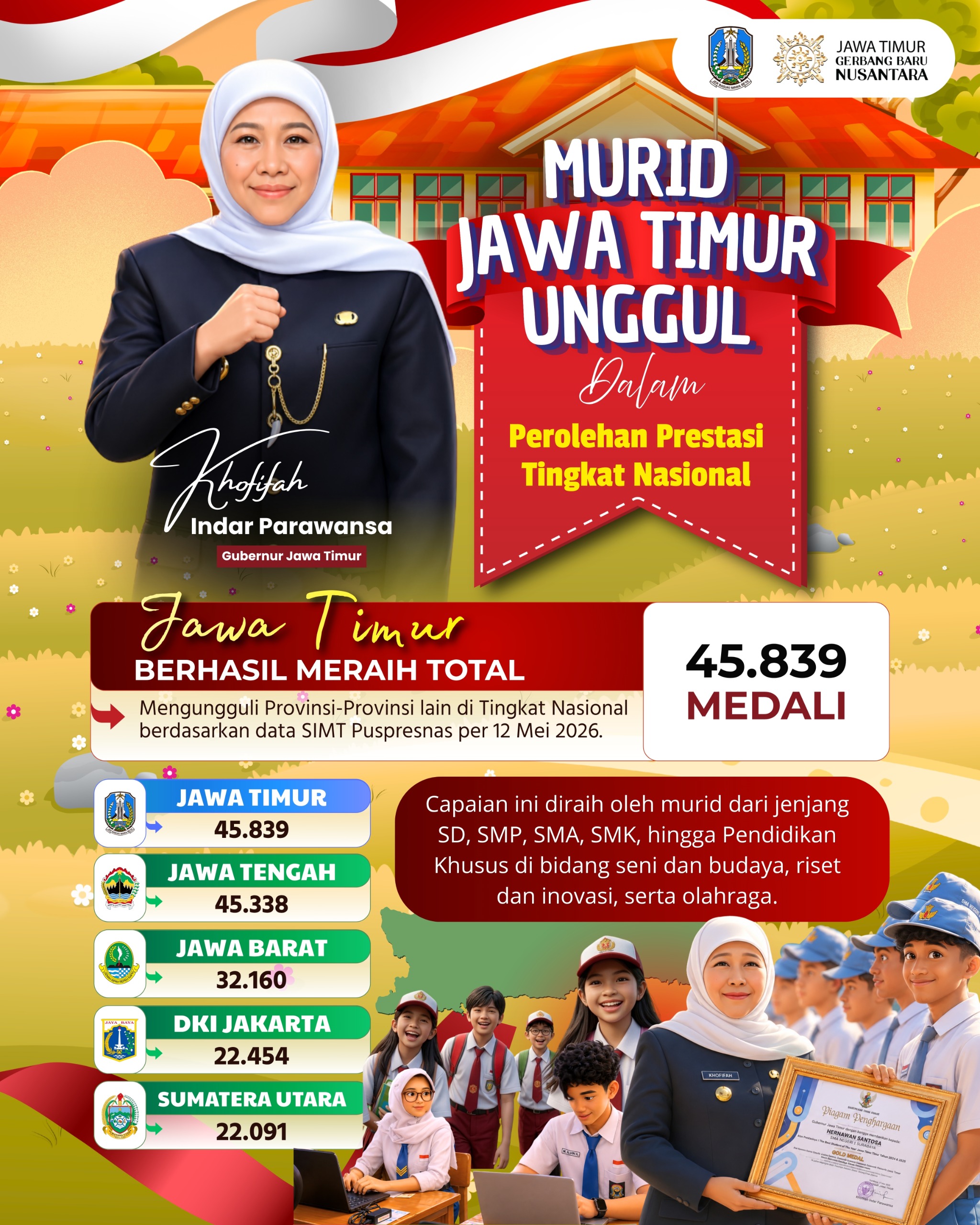 Gubernur Khofifah Optimistis Prestasi Nasional Pelajar Perkuat Daya Saing Pendidikan Jawa Timur